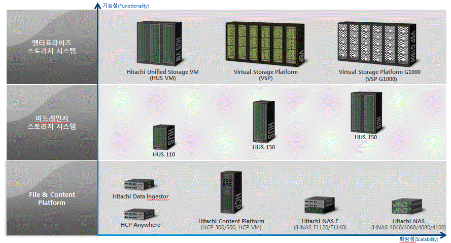 HDS_Line-up